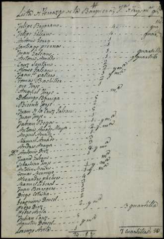 Imagen del registro