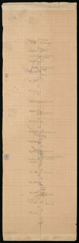 [Mapa itinerario de la Vía de la Plata desde Mé... (ca. 1906-1916)