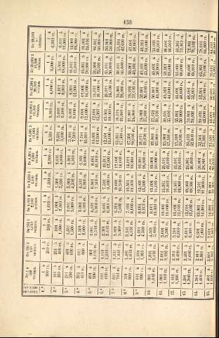 138