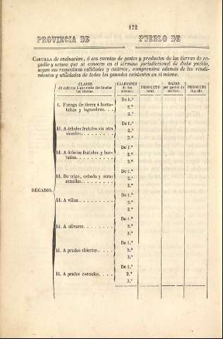 172