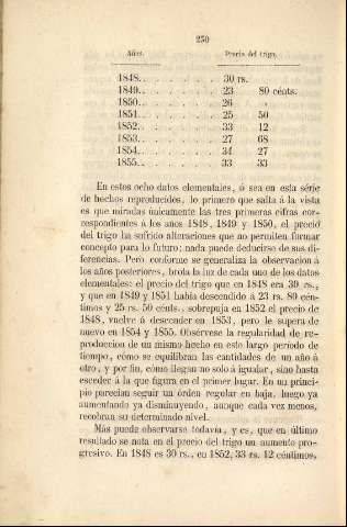 230