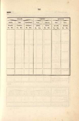 245