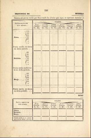 246