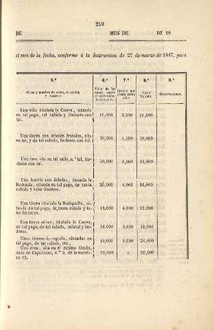 259