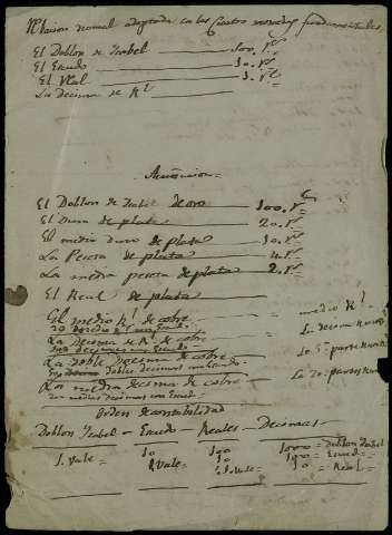 Imagen del registro